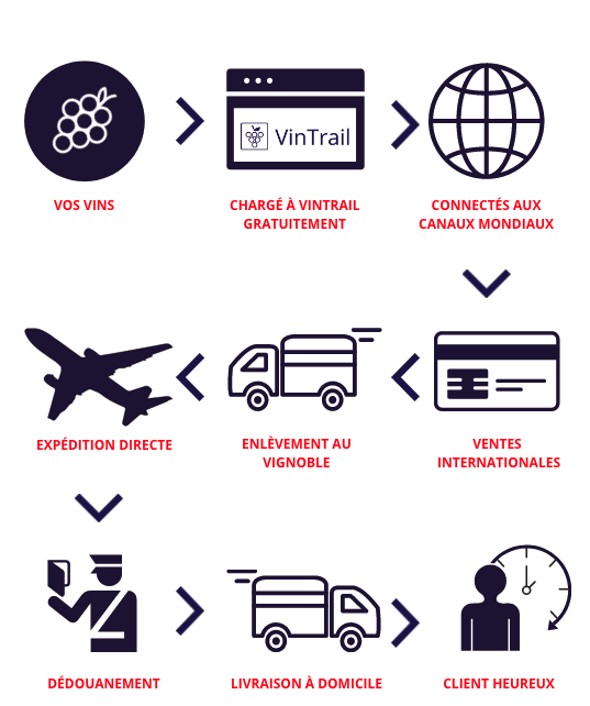 Online winery booking systems